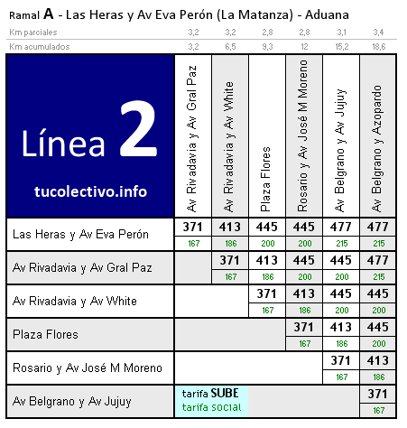 tarifa colectivo línea 2